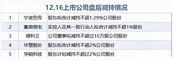 今天A股该反弹了，科技股超跌反弹的机会也要来了昨天美股三大指数涨跌不一，纳斯达克