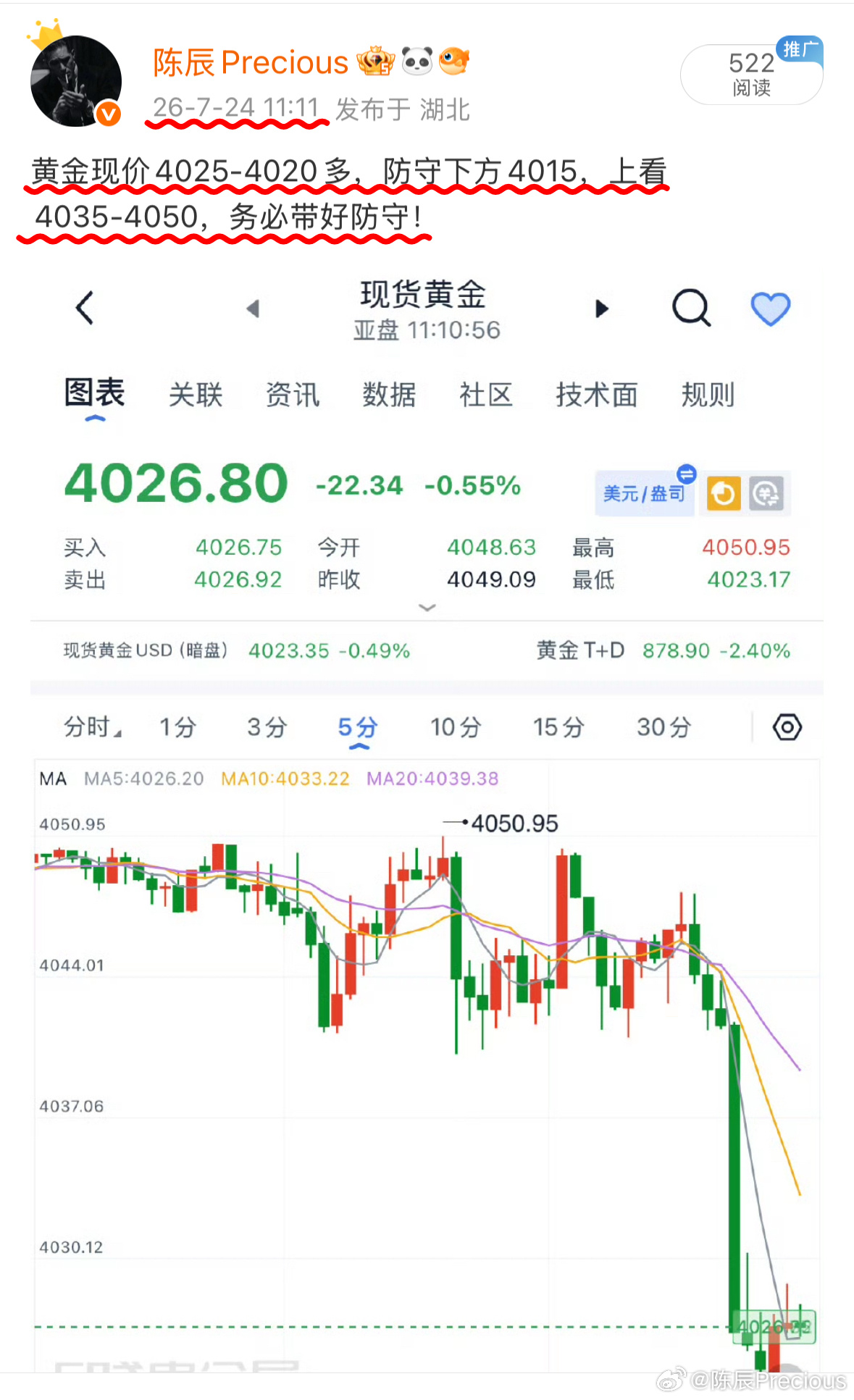 午间在4026给出的现价单，已抵达第二目标4050，已有30點空间，注意减舱收割