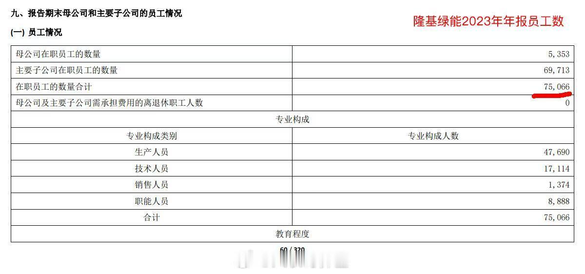 光伏板块的供给侧… ​​​