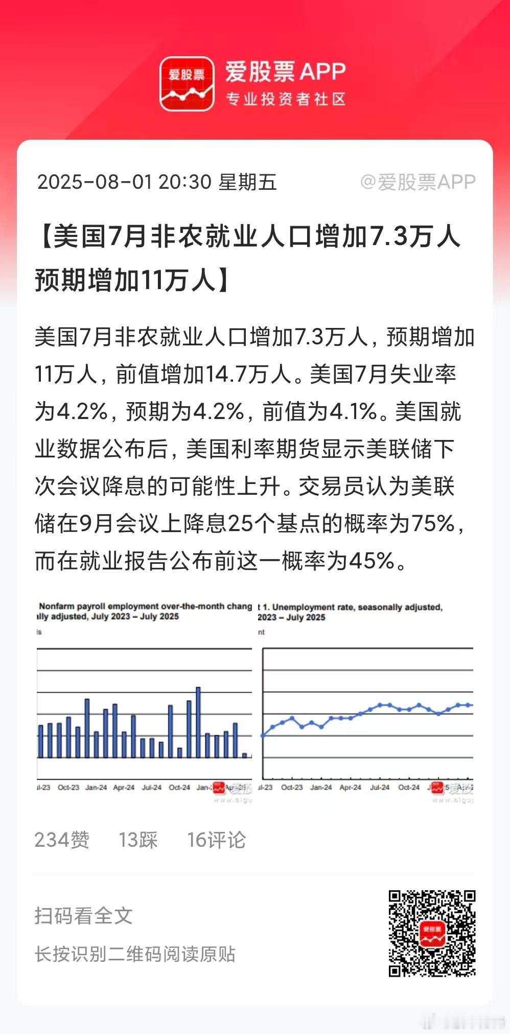 昨天小非农大超预期，今天大非农不及预期，美国的很多数据让人看不懂了，有互相“打架