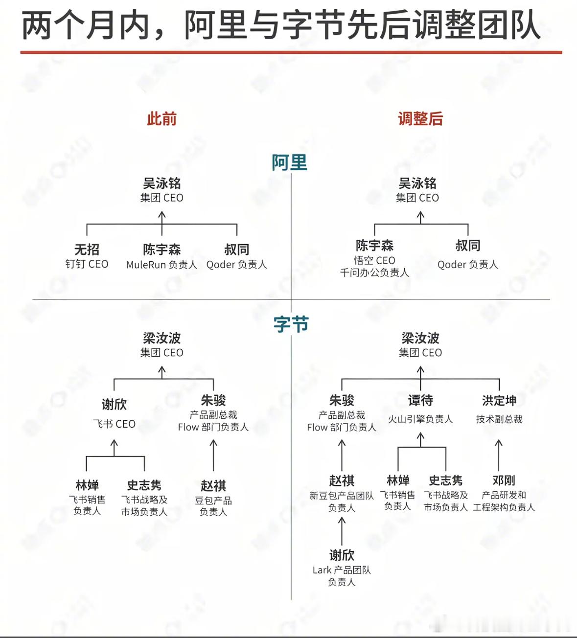 当你觉得压力大时，想想这两个月的谢欣。今天科技圈发生了什么