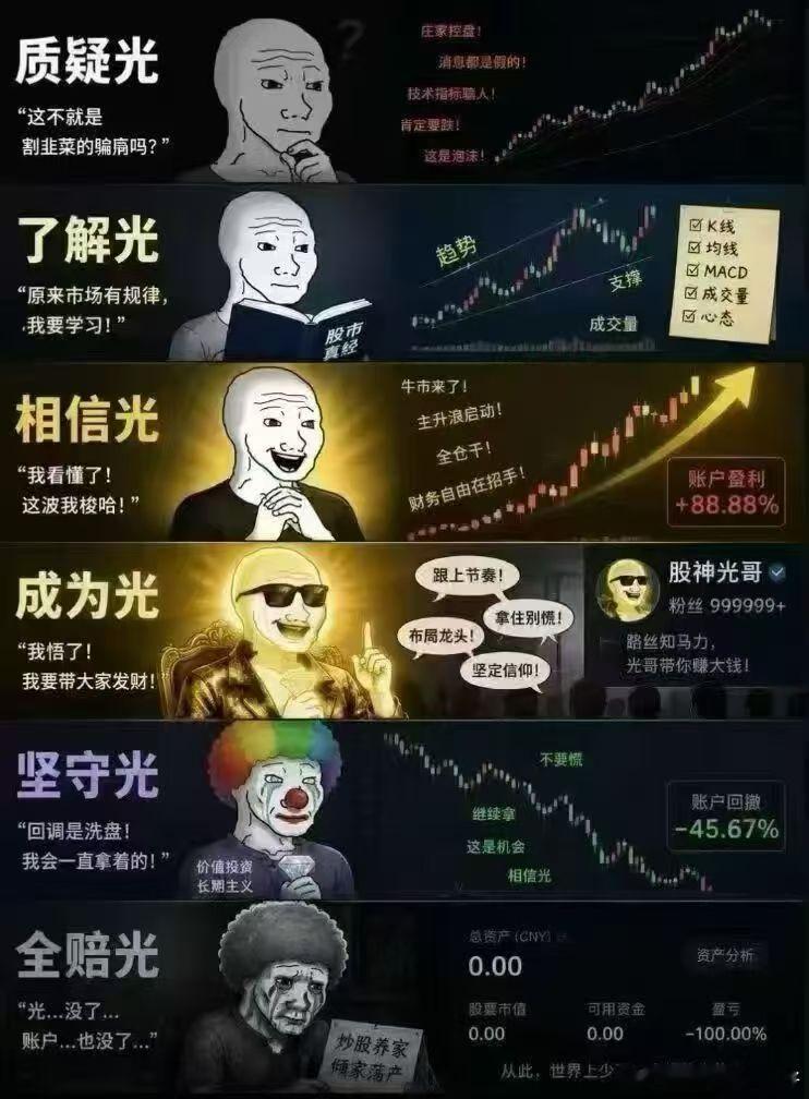 美股盘前科技股继续暴跌，，大多数跌幅超 5 个点。加上昨天，两天跌幅超 15 点