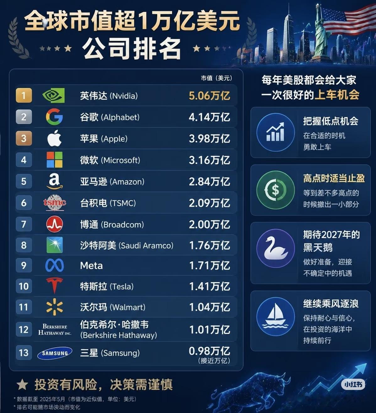 全球万亿市值榜单，藏着普通人的4个投资机会
 
2025年全球市值TOP12公司