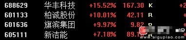 昨天的新增标的。 华丰科技短爆红15吃肉中，当天即启动。 旗滨集团涨停。 新洁能