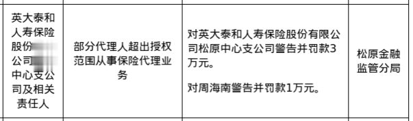 英大泰和人寿松原中支被罚3万，涉代理人超出授权范围从事业务