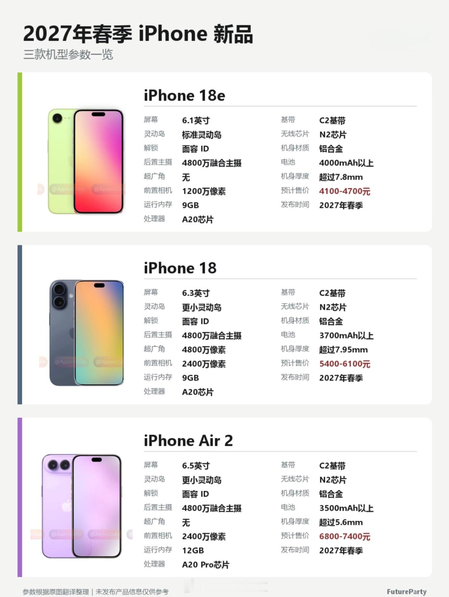 曝iPhone18标准版推迟，这消息现在才曝出来，是不是有点晚了iPhone 1