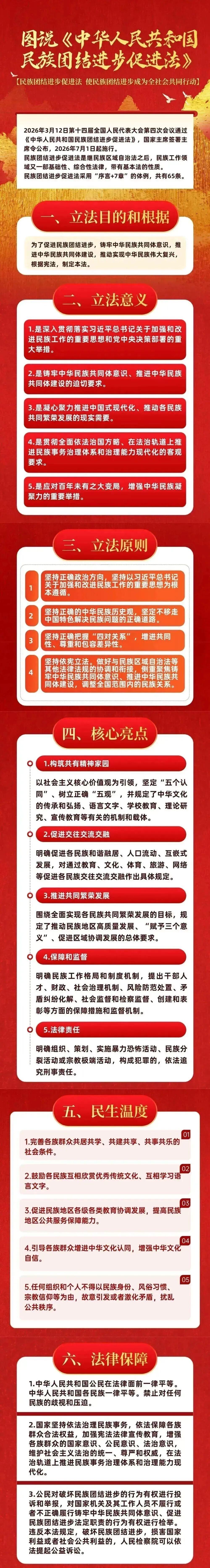 “台独”分子慌了。
《中华人民共和国民族团结进步促进法》今天（7月1日）施行，“