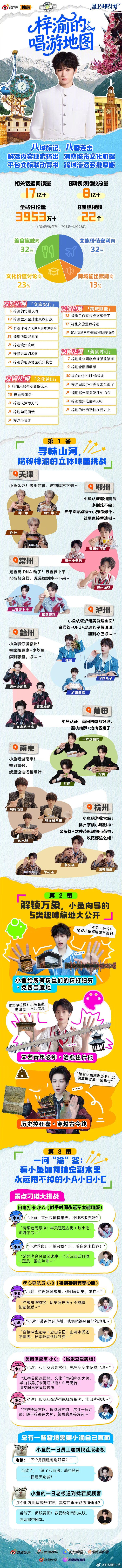 梓渝的唱游地图梓渝音乐节的唱游地图，战报来咯，这个小梓渝越来越棒了，带动了GDP