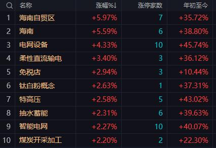 【11月5日午评：午后大盘有望继续震荡上行 指数大概率会摸一下3980点附近 全