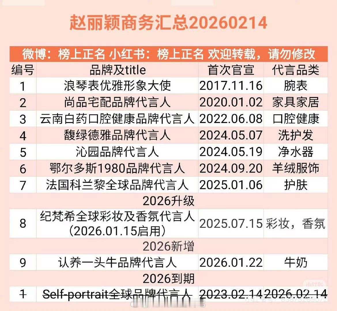赵丽颖今年商务汇总 开年到期了一个，三年的代言时间算是挺长的了 