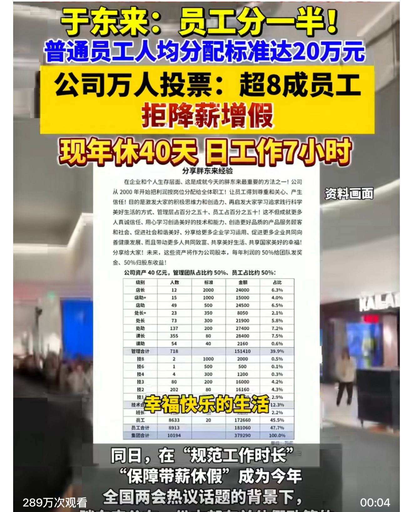 胖东来12名店长共分2.4亿资产利润知道胖东来福利好，没想到这么好，店长2000