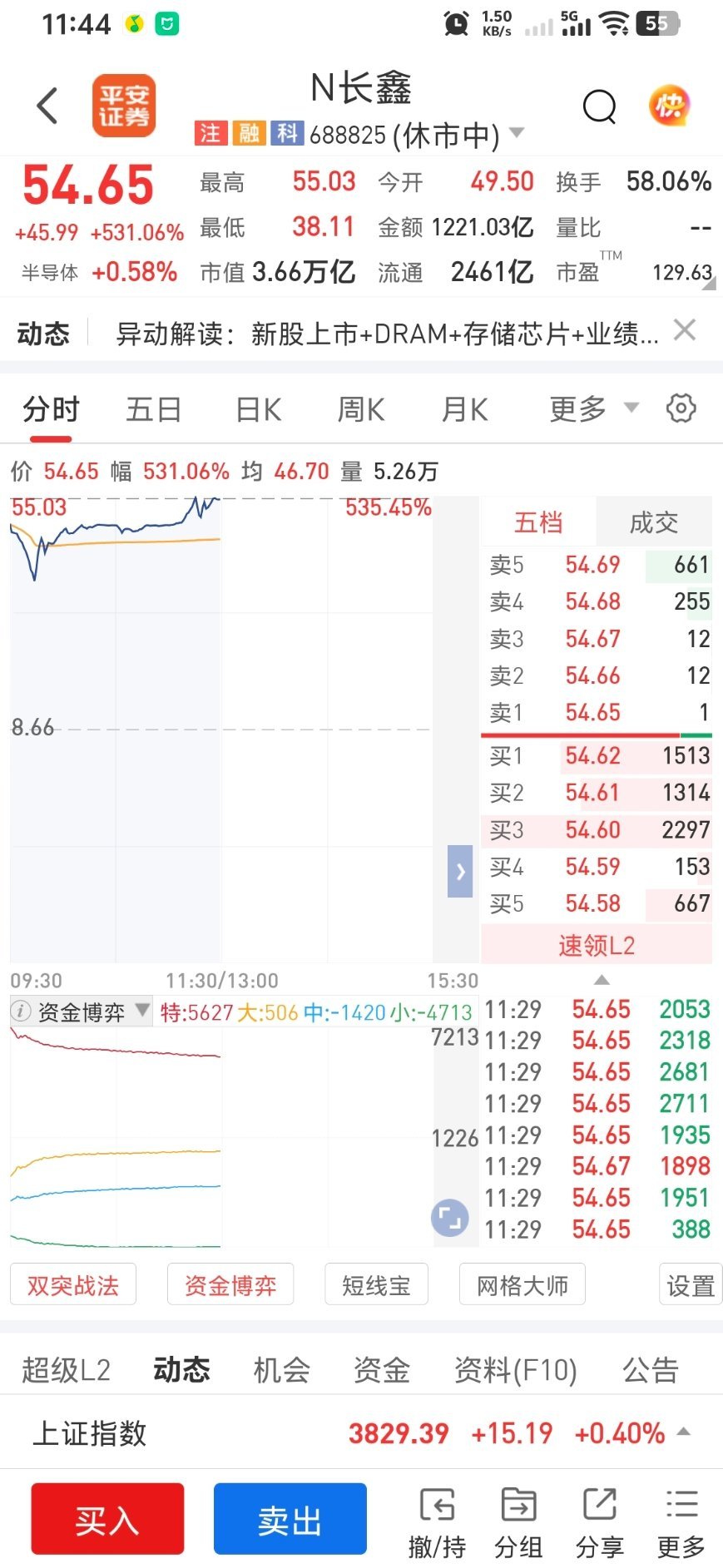 长鑫科技上市我恨我不是吃这碗饭的料，这夸夸涨得不跟白送钱一样吗