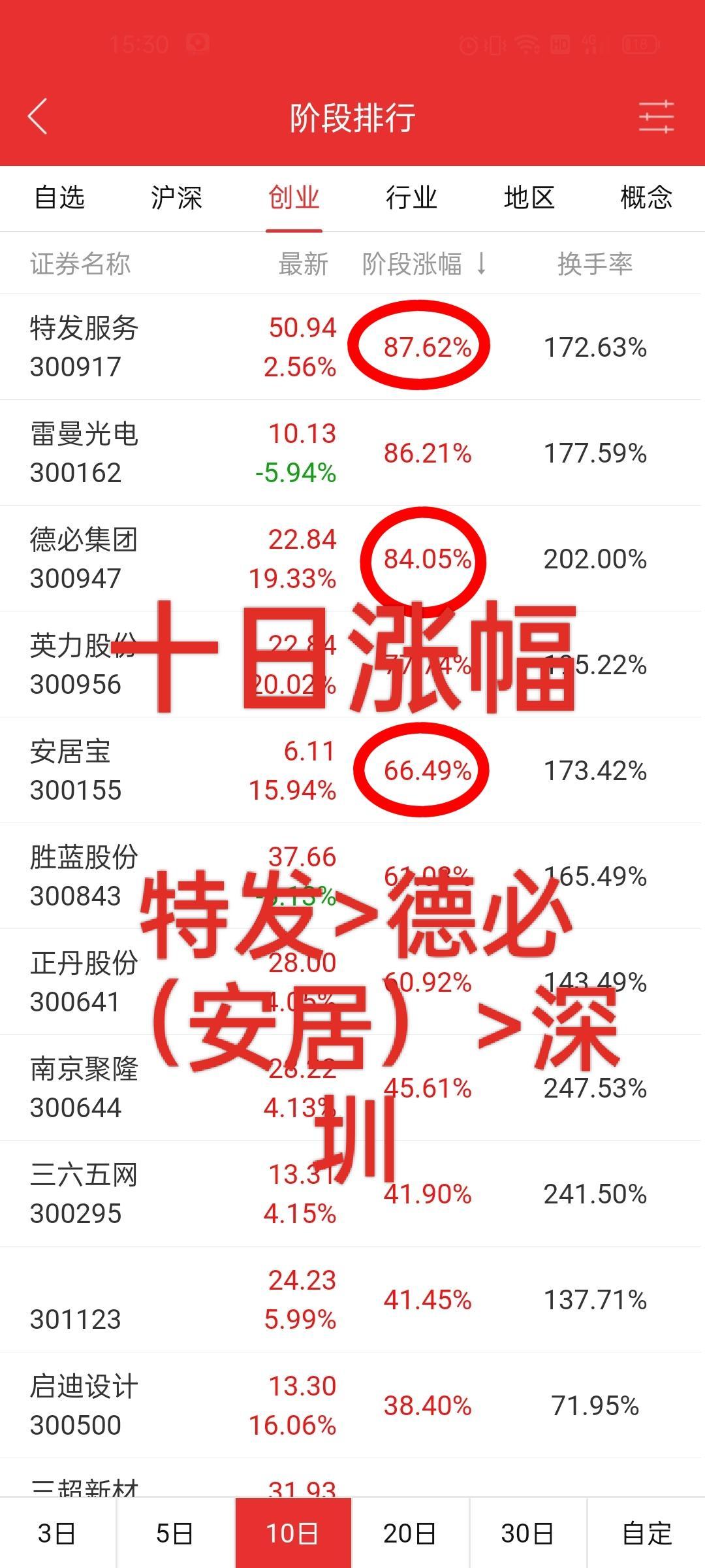 干货分享 韭菜 财经 经验分享 股民