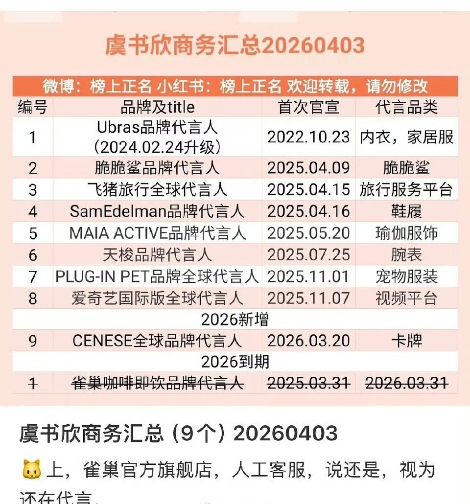 无人在意的角落里，虞书欣的商务价值已经降到了冰点 