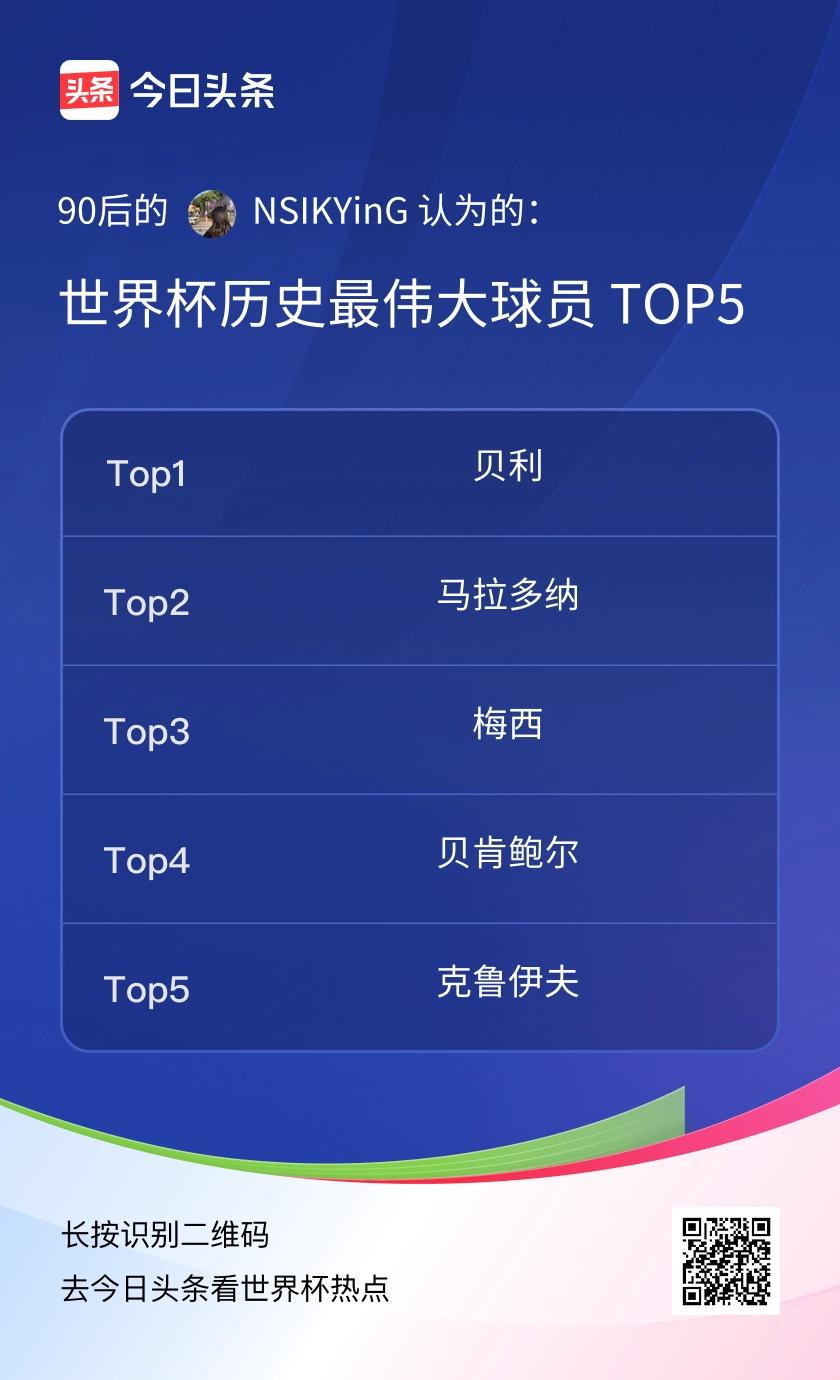 TOP5

第一位：贝利 (Pelé)

世界杯生涯：三夺世界杯 (1958, 