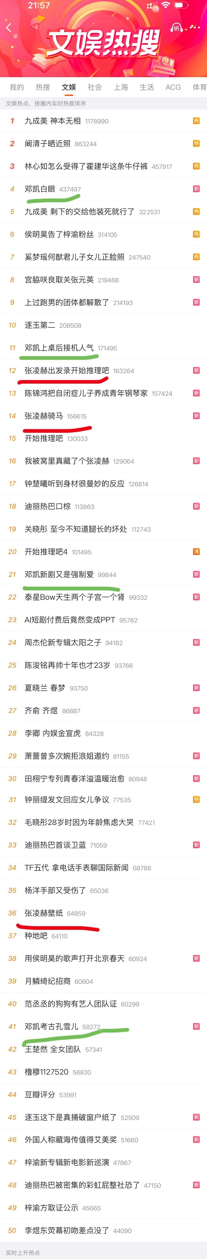 此刻的文娱榜，煮鱼男主大名热搜x3个 男二大名热搜X4个，女主0个 女配x1个（