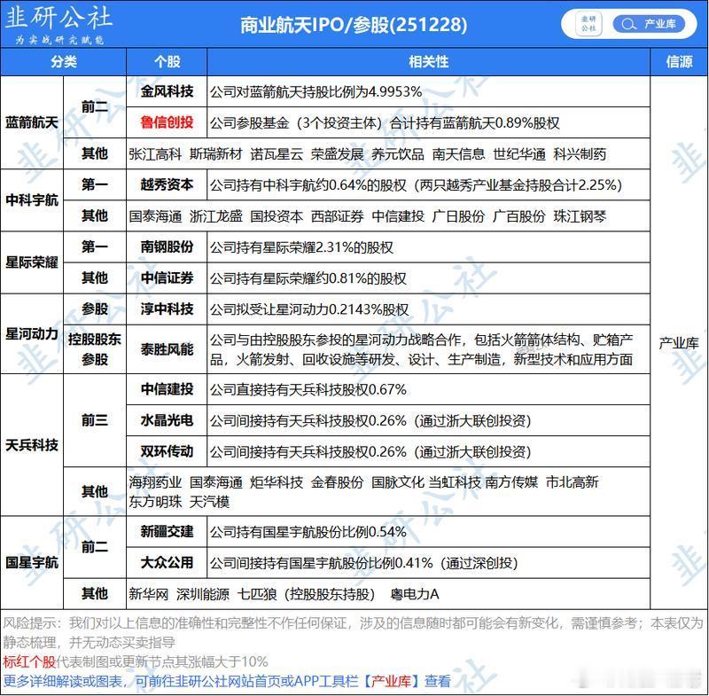 航天ipo大哥来了 