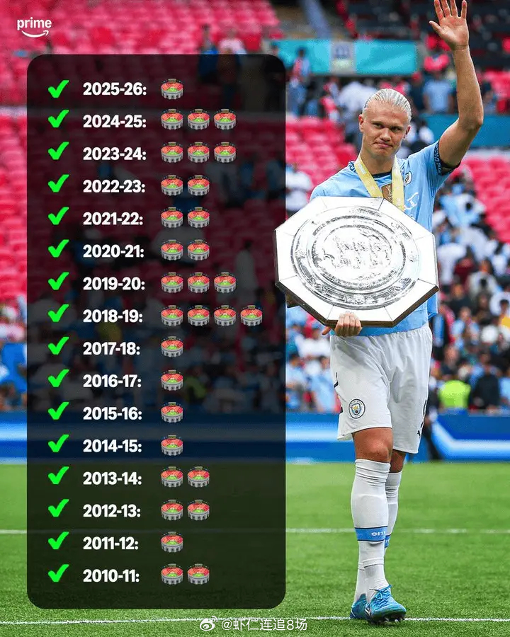 英联杯前瞻：球队：阿森纳v曼城时间：3月23日00:30北京时间3月23日凌晨0