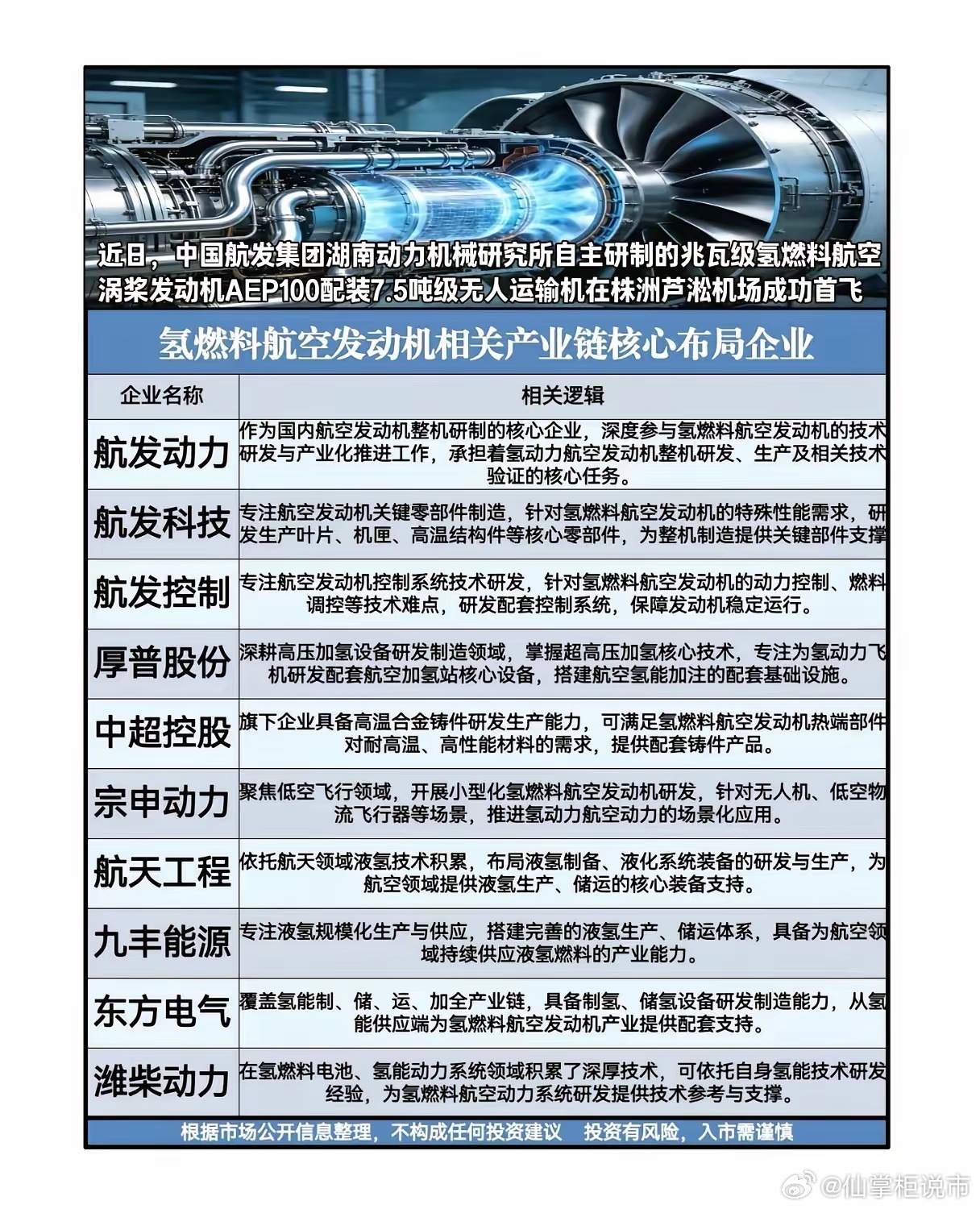 全球首次！中国氢燃料航发首飞，万亿产业链谁能乘风起飞？2026年4月4日，湖南株