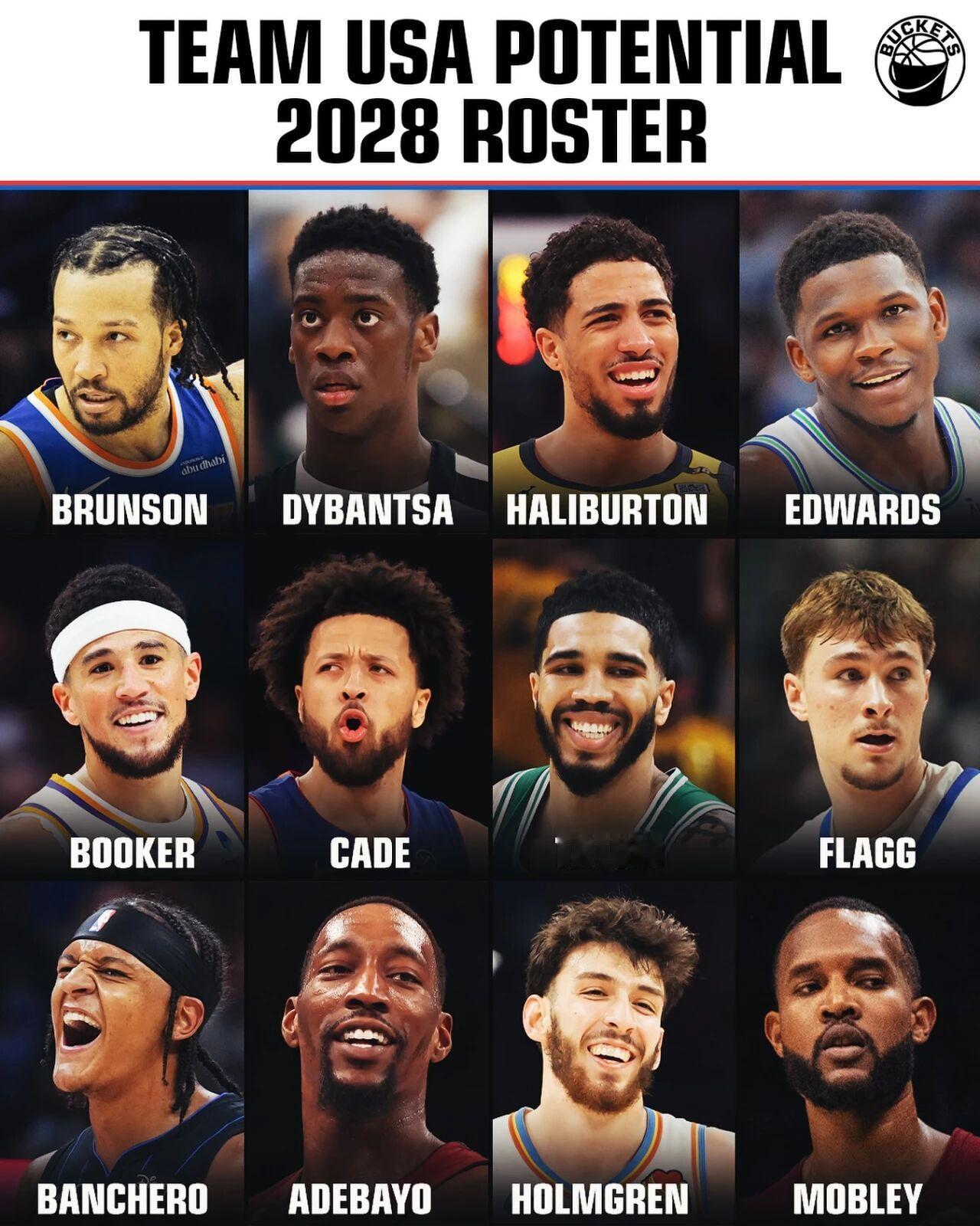 美媒预测2028年的美国男篮阵容，中锋去哪了？Image via buckets