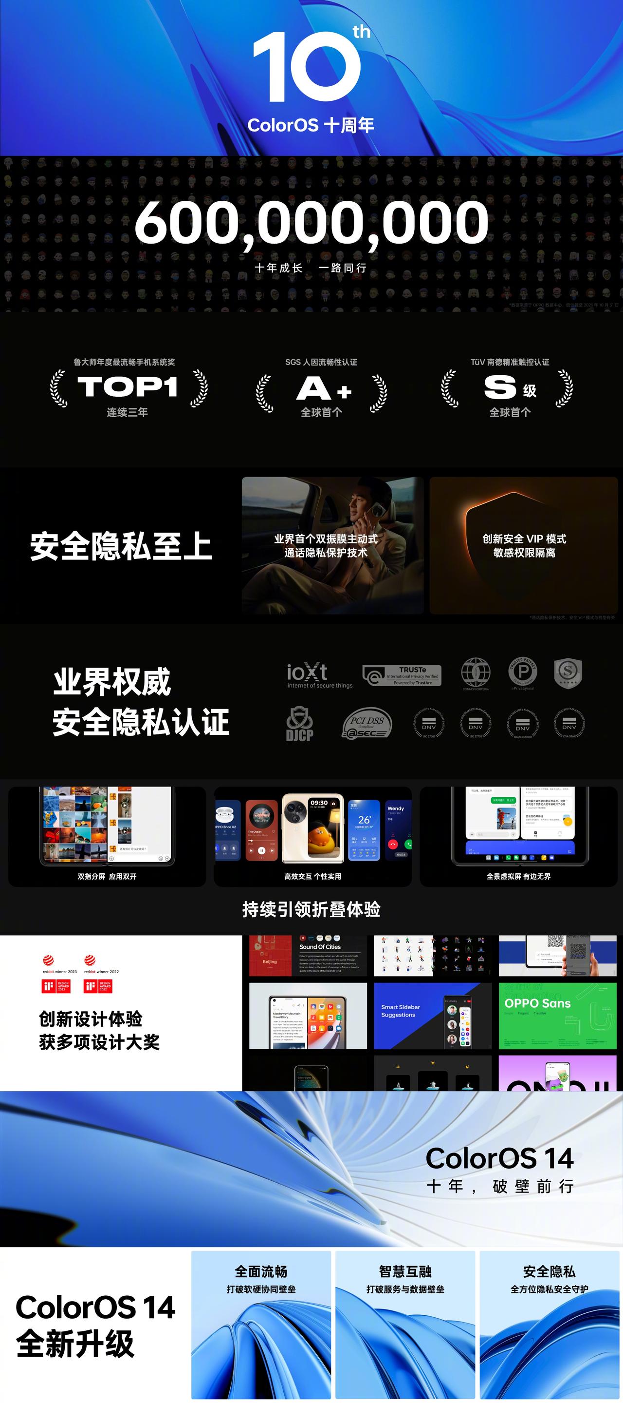 OPPO刚刚发布了新的ColorOS 14，新的系统在智慧体验、全面流畅和隐私安