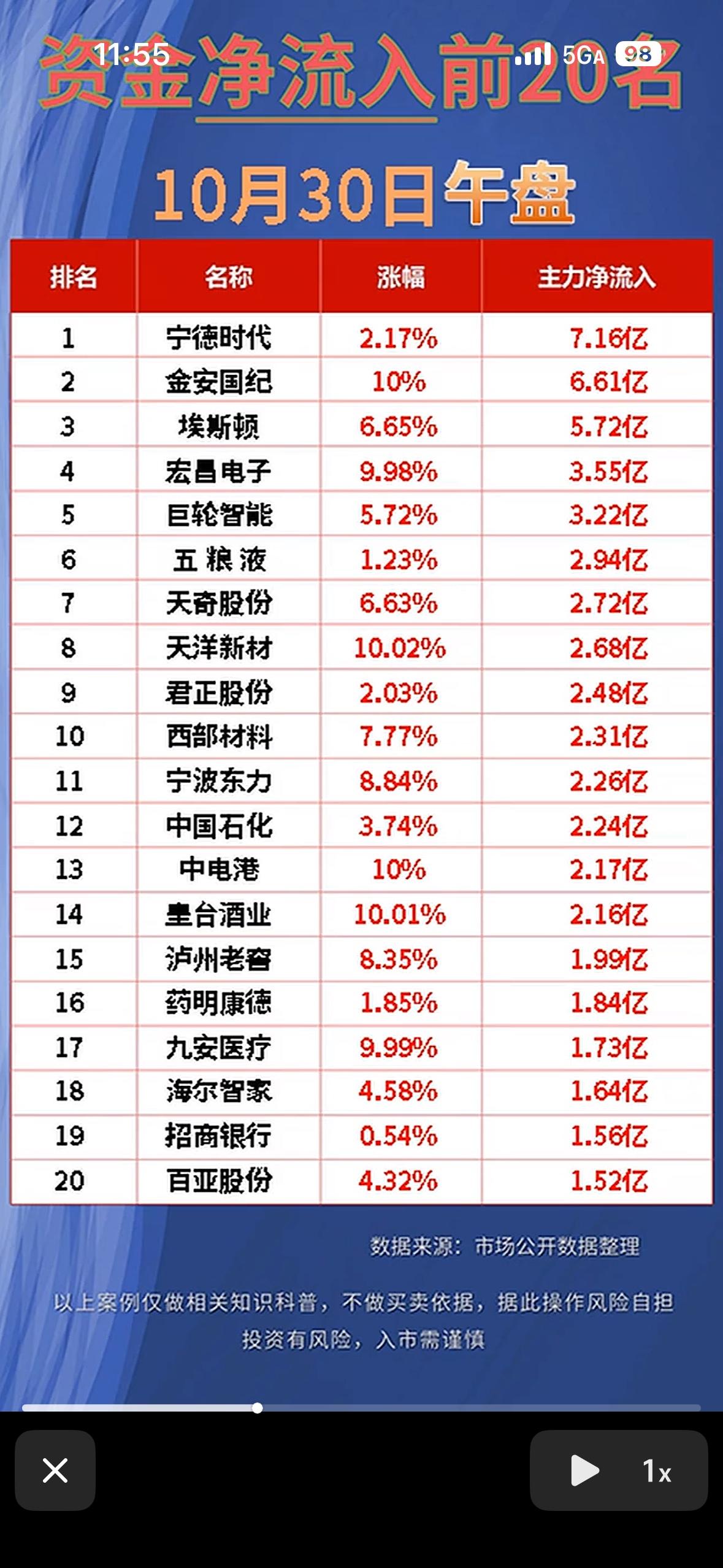 2026年10月30日股市前20名净流入与净流出公司。

翻到一份2026年10