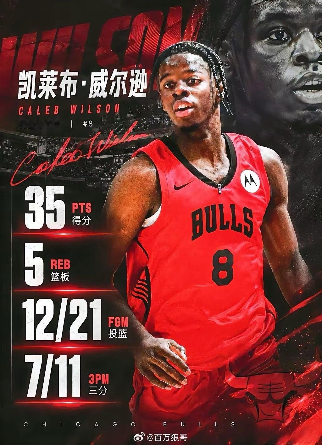 果然是选秀大年！4号秀威尔逊狂砍35分，完胜探花布泽尔！在NBA夏季联赛中，公牛