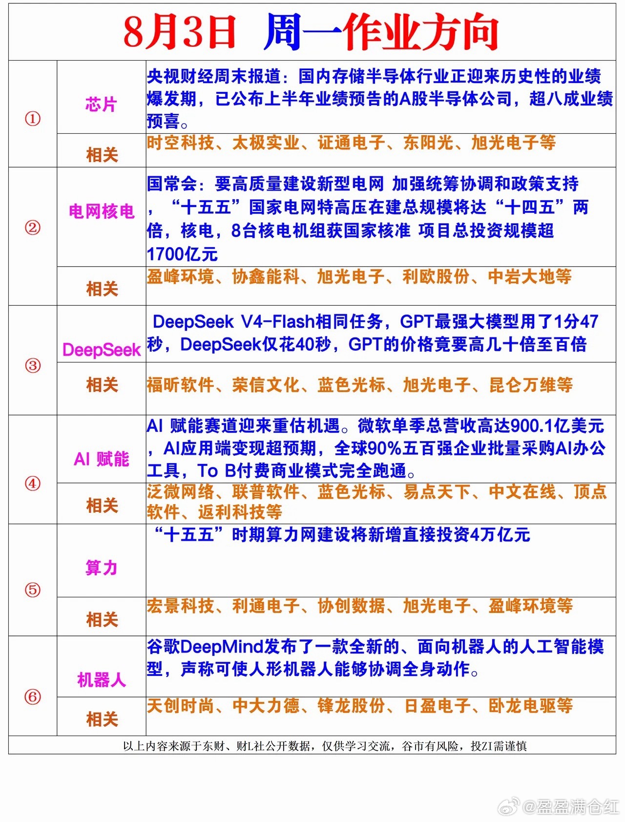 周一风向标 