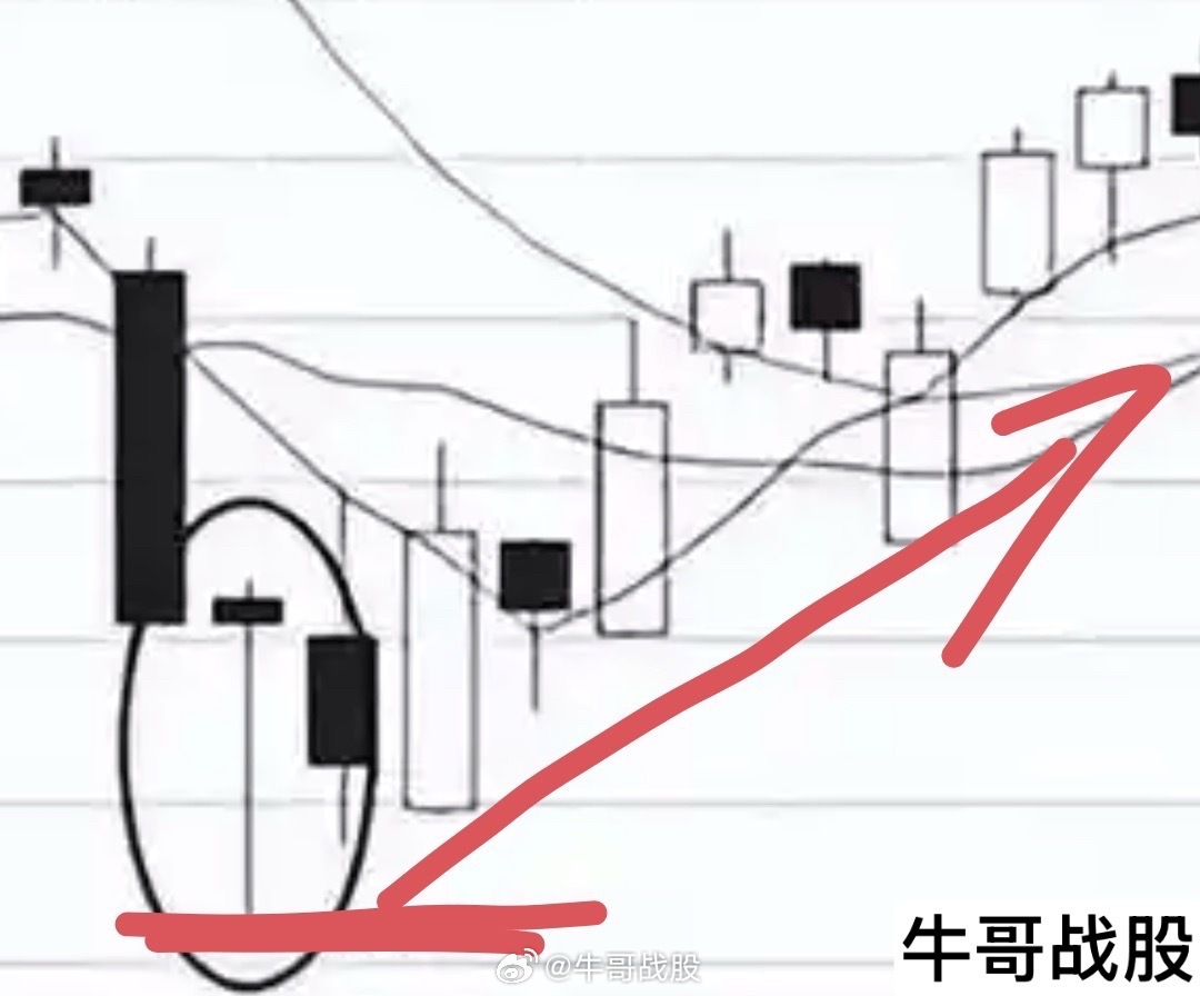盘中速递！指数缩量弱势震荡，题材轮动。汽车，电动出海，高标众泰汽车，安凯汽车，海