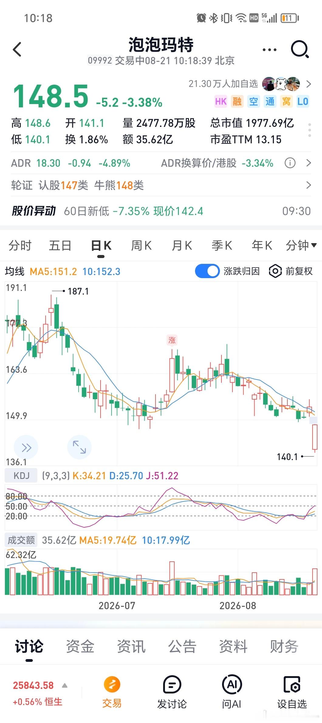 泡泡玛特……说了不行就是不行，段永平来了都不行