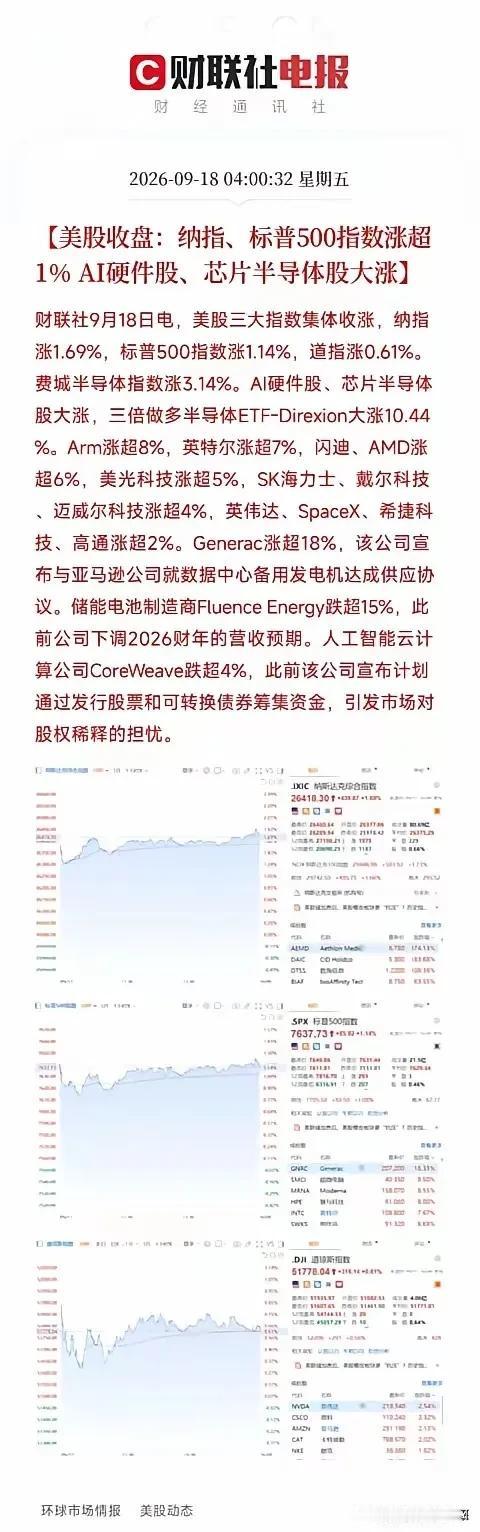 隔夜费城半导体指数大涨3.14%，成分股全线收红。
费半反映的是全球AI算力硬件