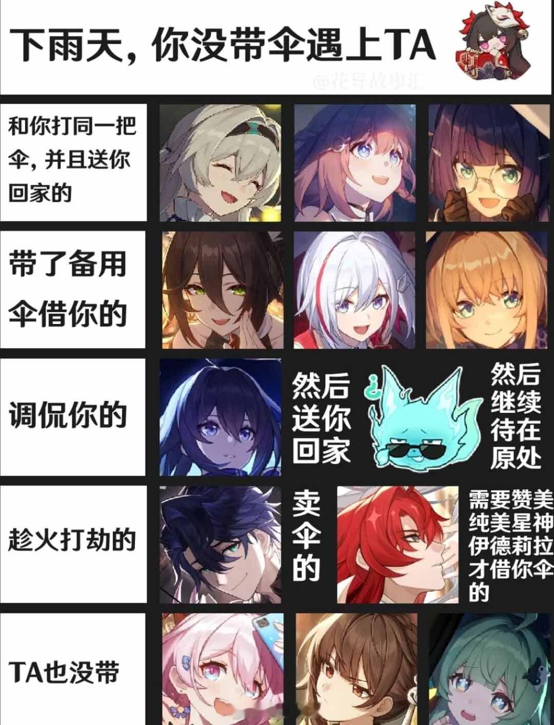 当你下雨天没带伞遇到星铁角色时#崩坏星穹铁道# ​​​