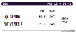 2月17日 亚冠 意甲 法乙 英冠 西甲 葡超，opta超级计算机给出的预测概率