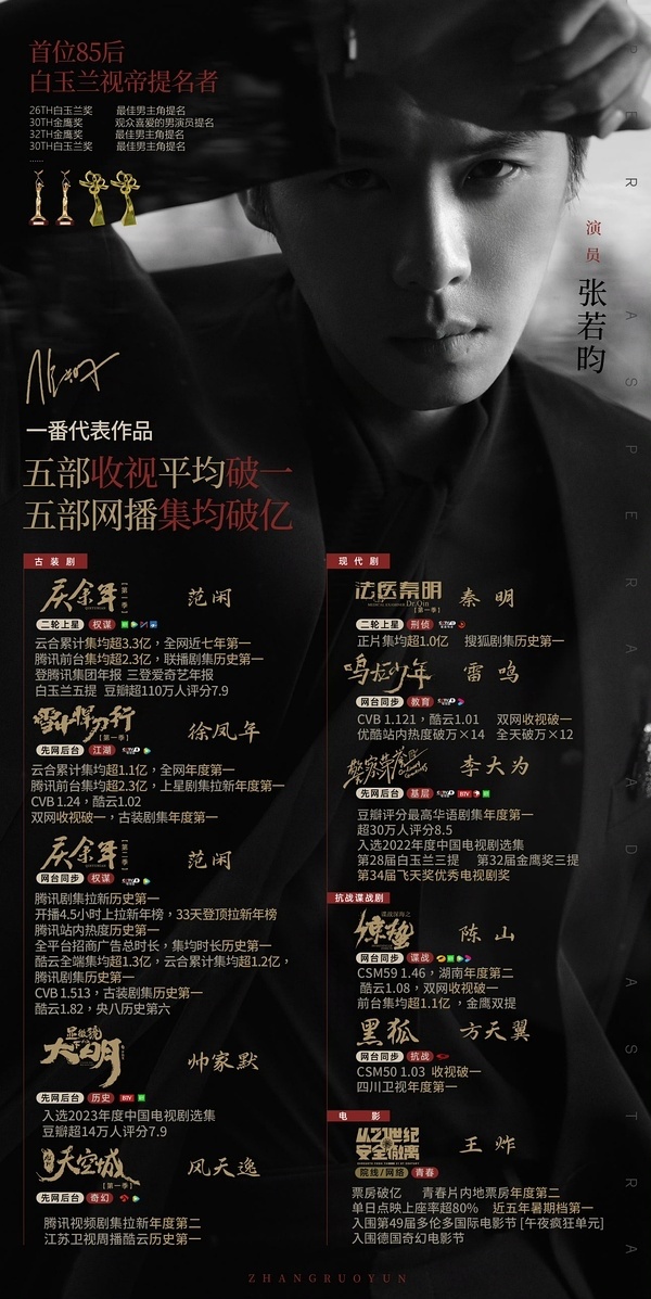 张若昀新剧建故宫[送花花]天工之城官宣张若昀 一步一个脚印，步步掷地有声！期待新