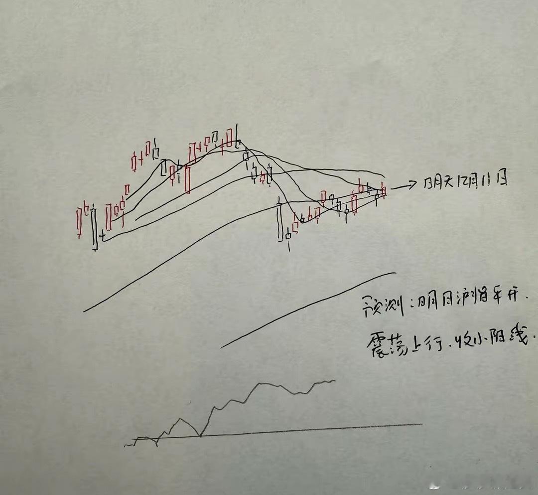 今天A股午后逆转，明天A股怎么走呢？我做了一个大胆的预判！大家来听莎莎讲三个具体