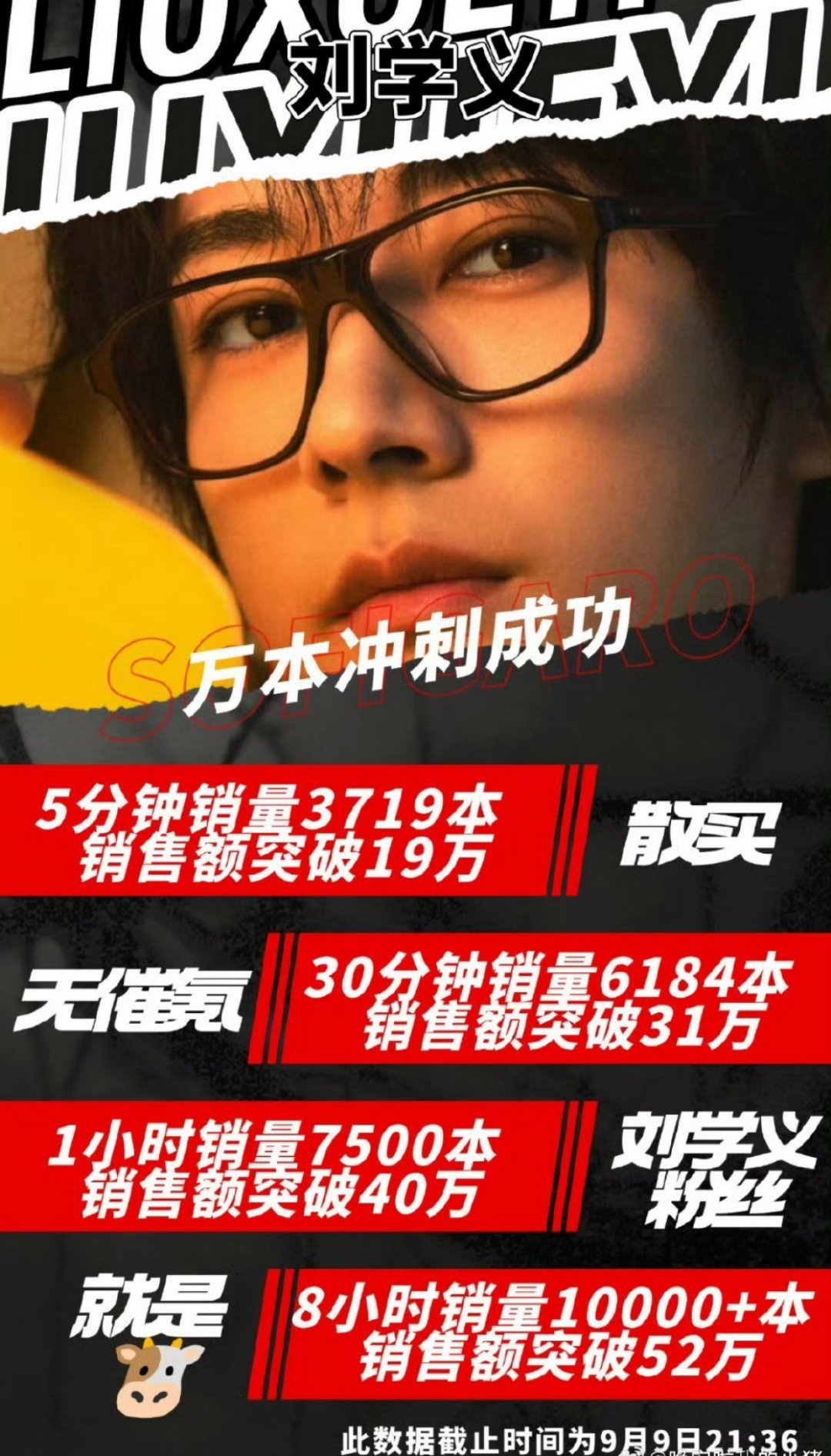 刘学义SoFigaro八小时万本冲刺成功，算得上是流量🥜的水平吗[收到]sof