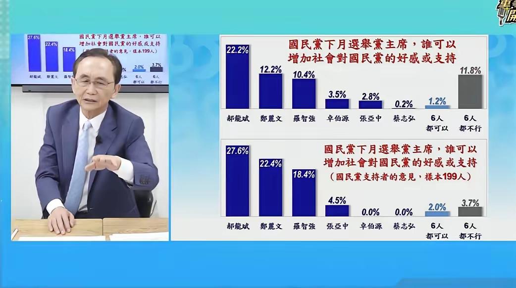 吴子嘉大骂郑丽文在做假民调，因为最新民调显示郑丽文支持度要比郝龙斌高。
吴子嘉自