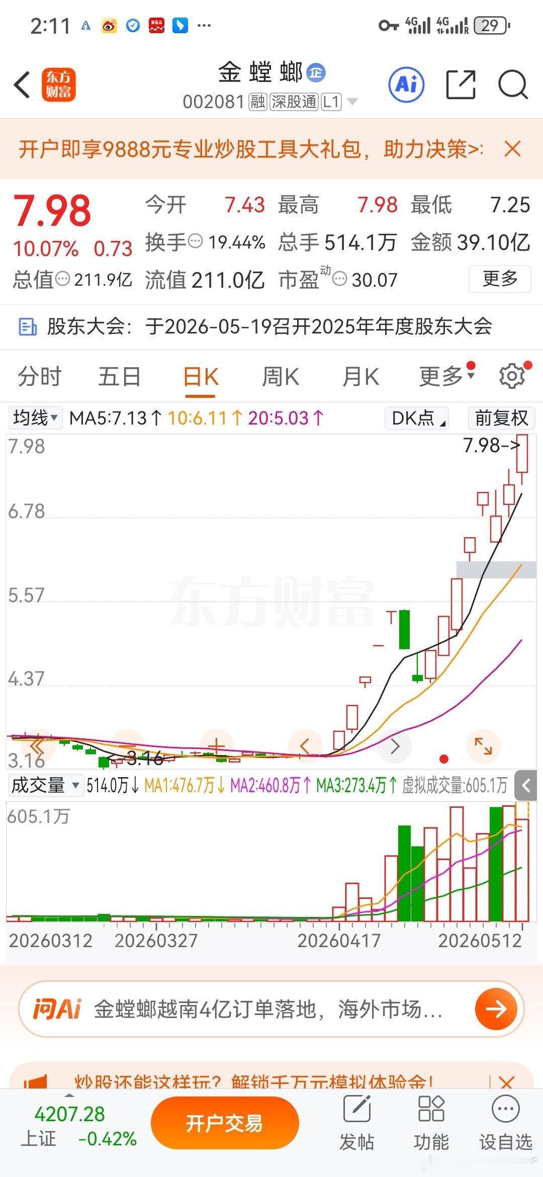浩南的各位粉丝家人们！回头看我们的千里马，科翔股份今天涨停20m，金螳螂与中国长