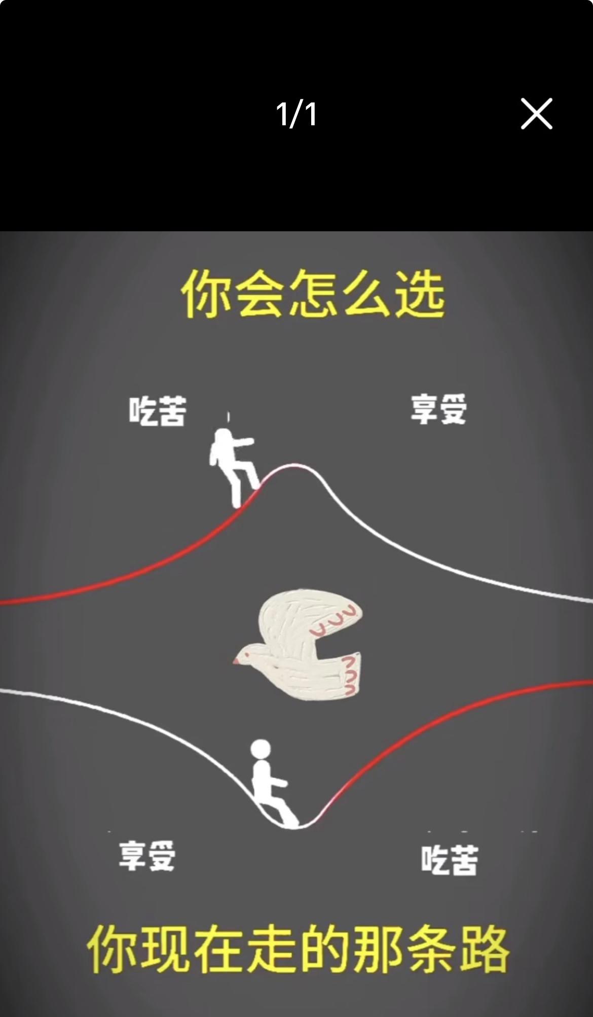 图中的两条路问问孩子怎么选？起码能提高孩子百分之二十的认知率。