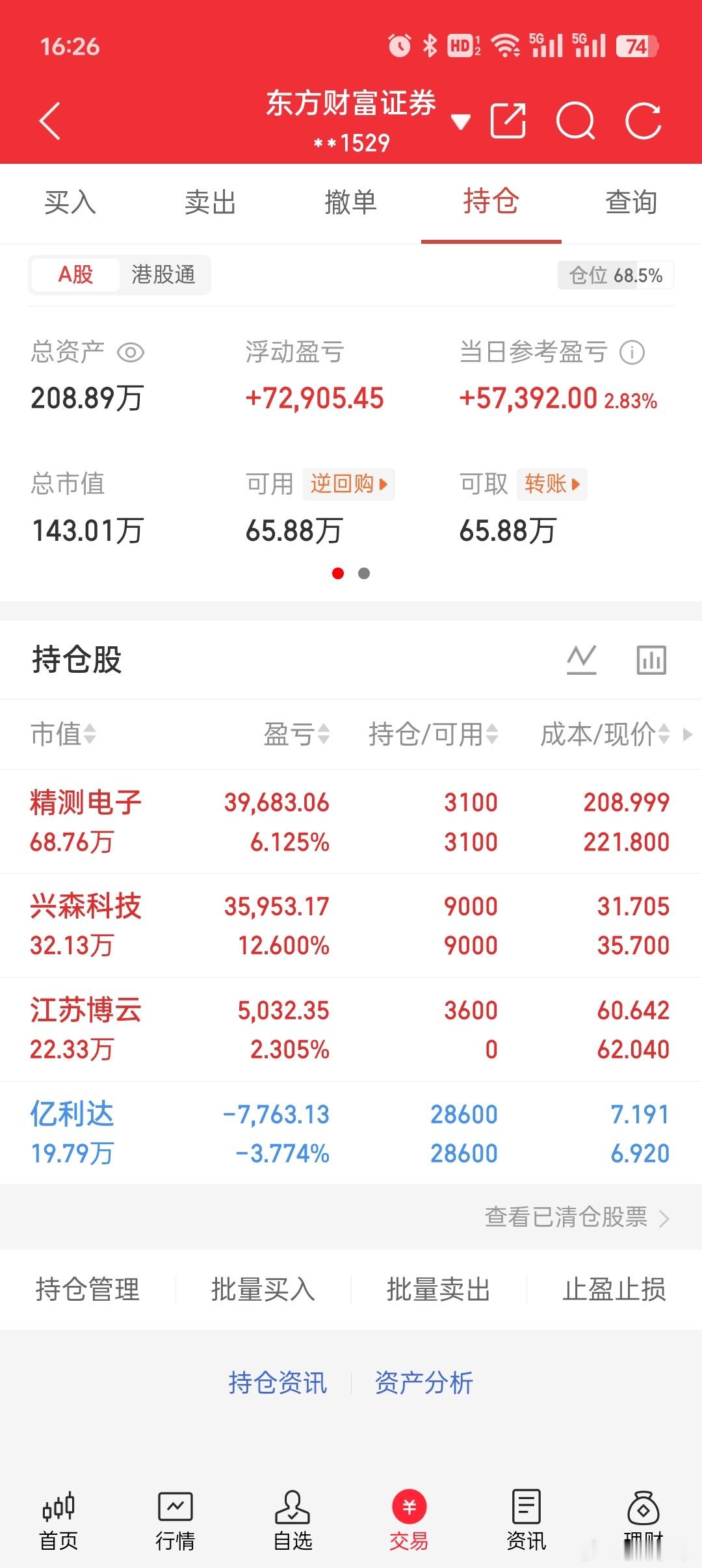 亿利达 昨日上攻疲软，关注五日线是否企稳 ​​​