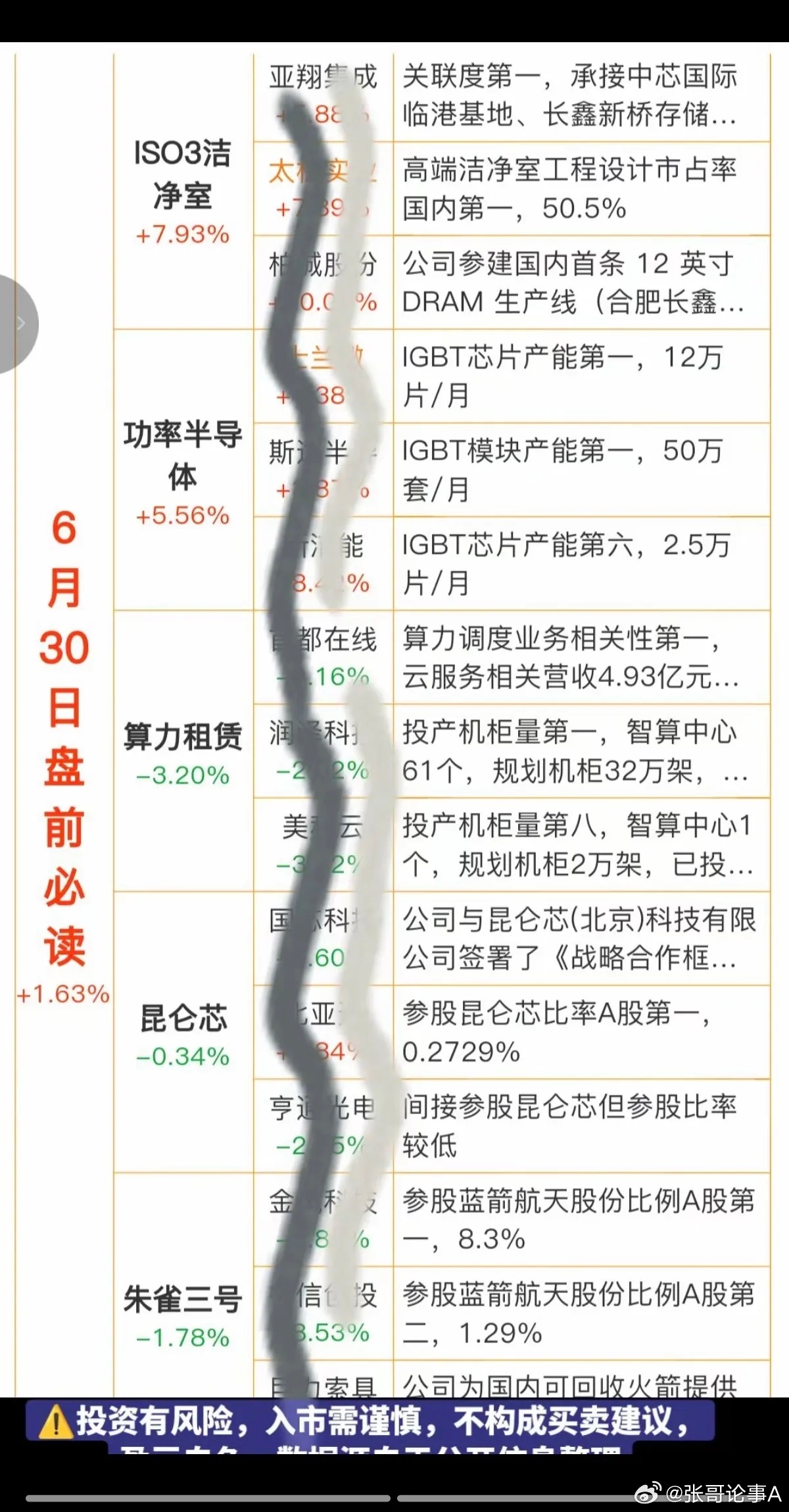 6.30周二  盘前：财经热点信息参考！1.半导体洁净室2.功率半导体3.算力租