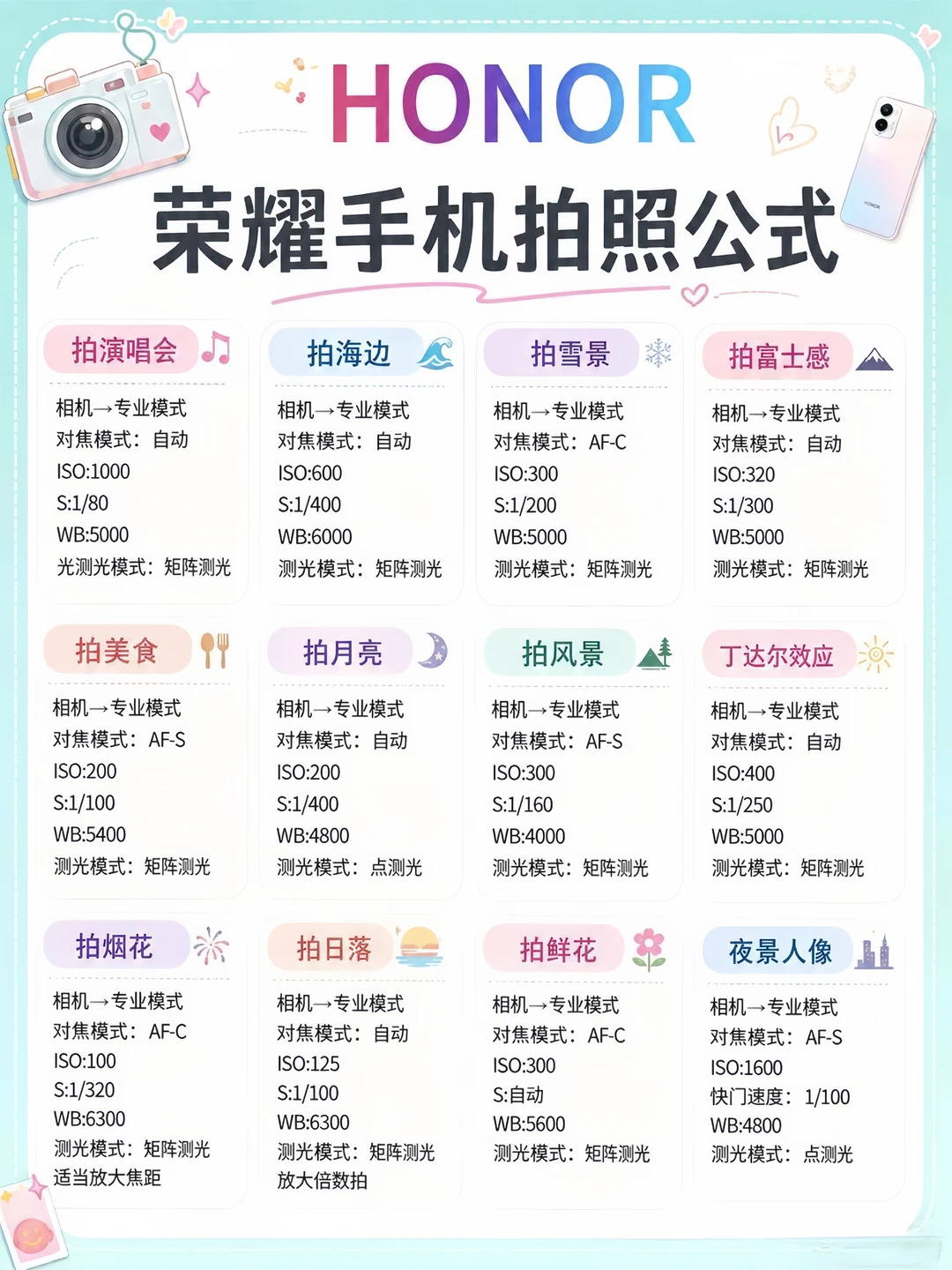 荣耀手机拍照万能公式！手机秒变单反📷