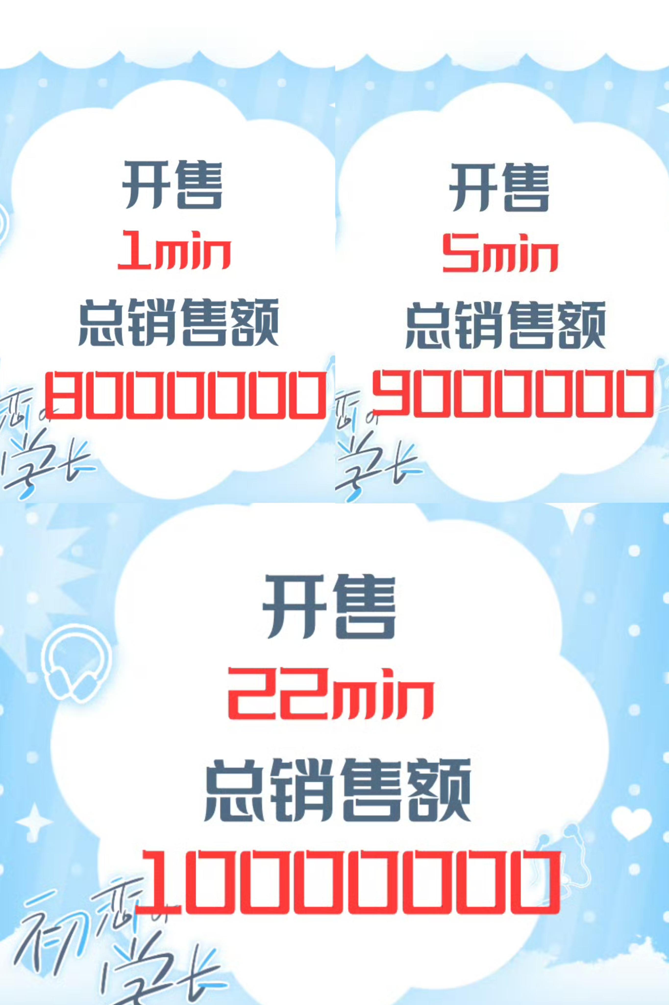 5h45min→22min 时隔七个月同样的一千万我们真的给他新世界了 ​​​