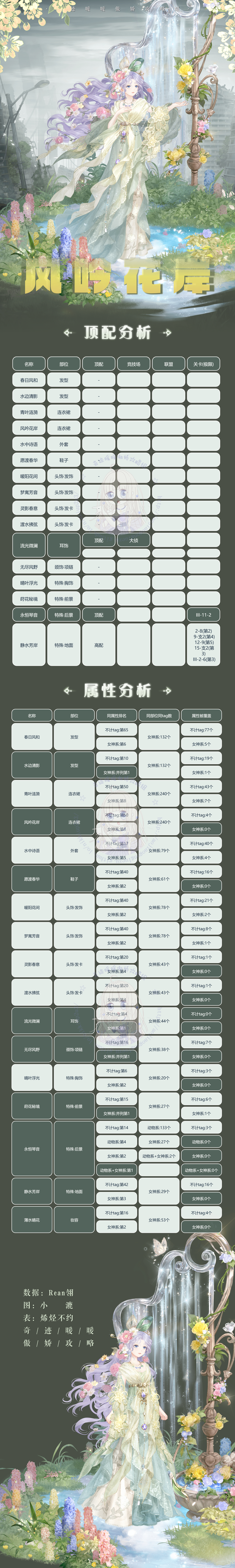 奇迹暖暖傲娇攻略组奇迹暖暖 【顶配分析】128R·风吟花岸💐💐风格和元素比较