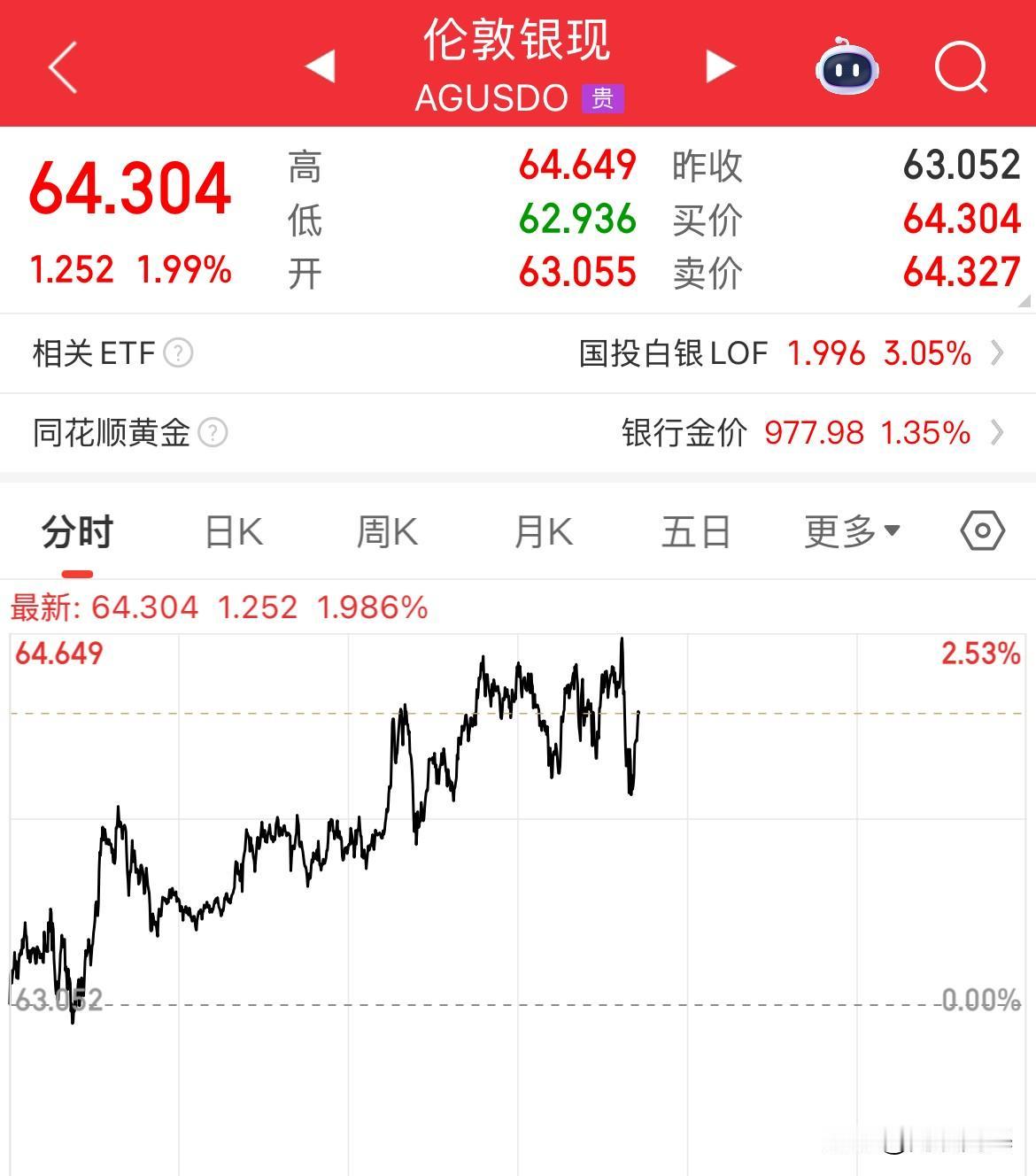 白银离70美元还有多远，以这样每天1-2美元的速度飙升，似乎也不远了，本月以来已