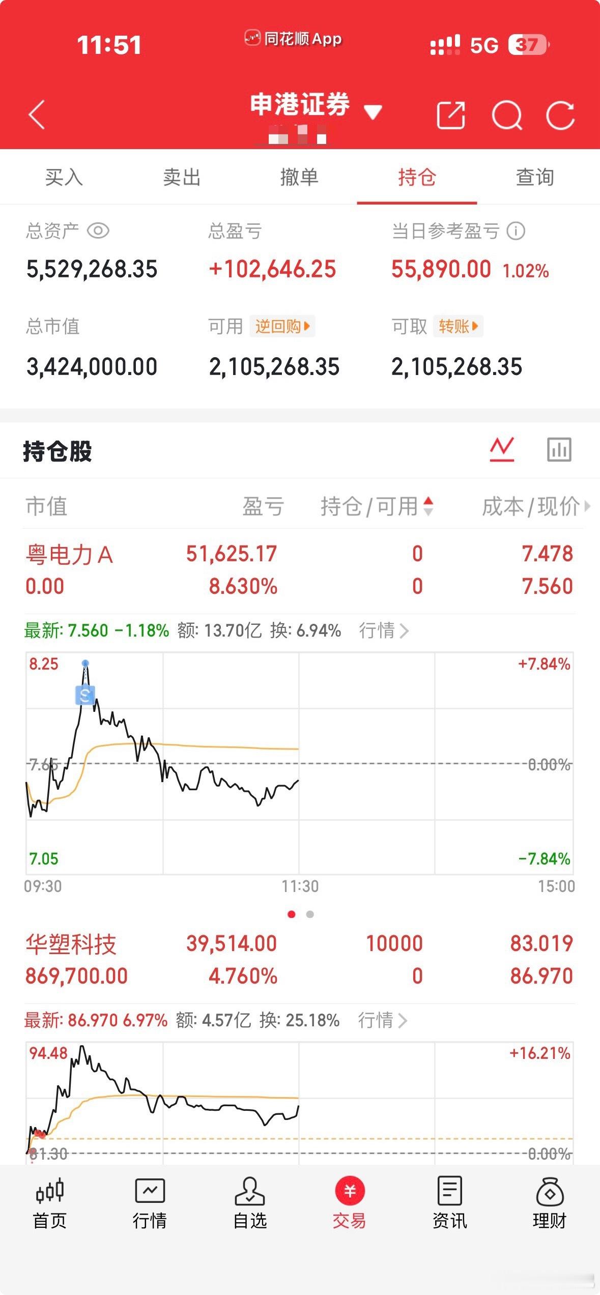 粤电力已落袋，策略也明确了应对措施。按策略入了华塑，现在看也一般，这跟今天行情有