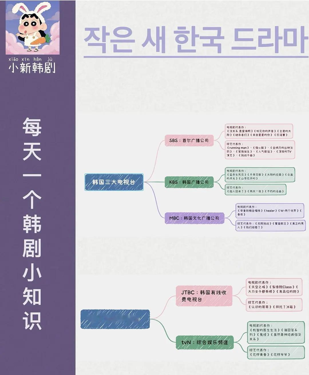 韩国电视台三大台之一的mbc买下周也主演的你好1983恭喜这个周也恭喜你好198