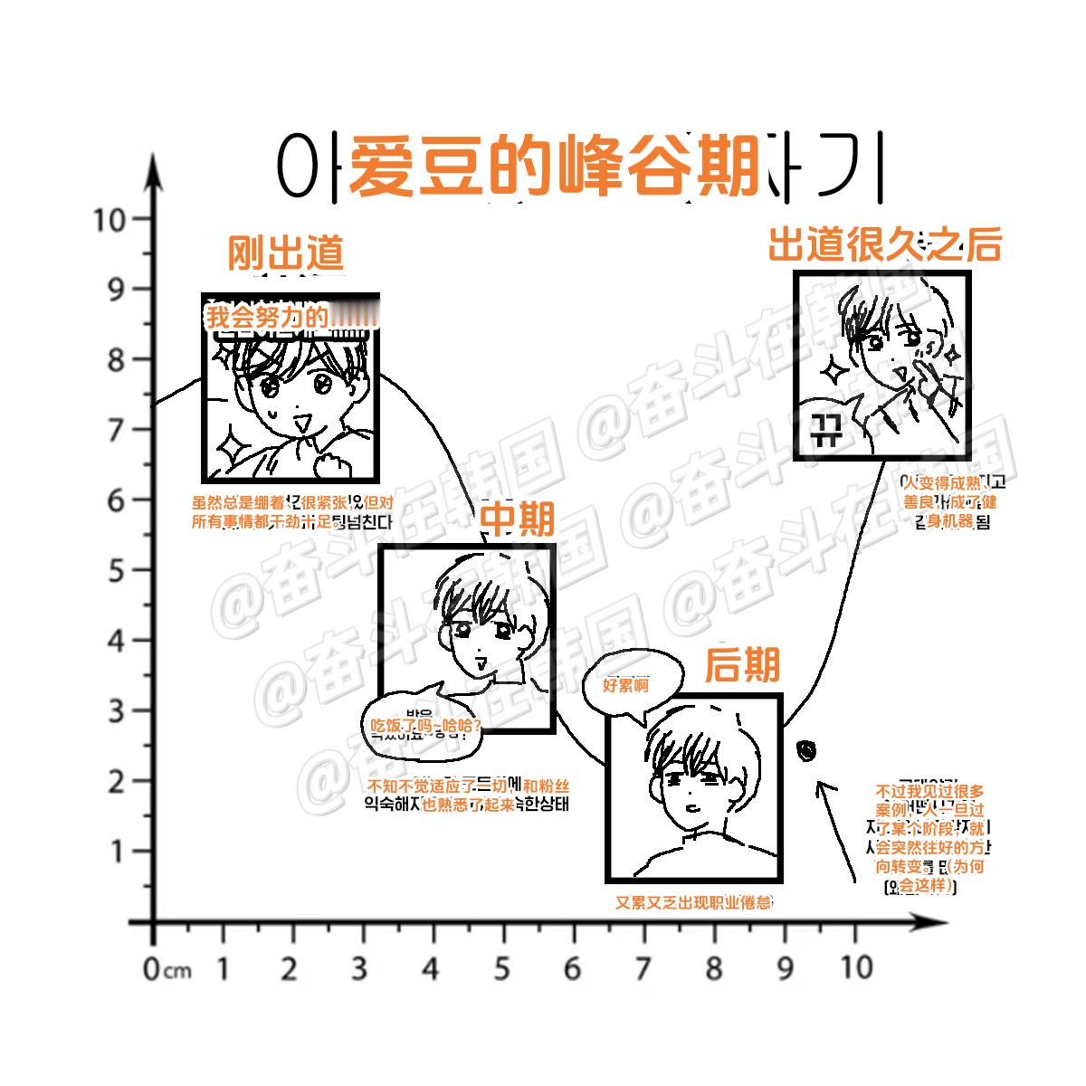 爱豆的峰谷期 海外新鲜事 热点现场