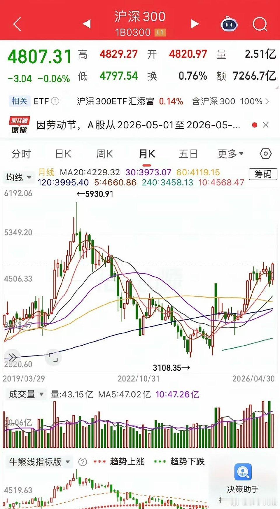 开盘在即，外围消息偏暖明天即将开盘，外围富时A50、美国、日本等基本都是小涨，假