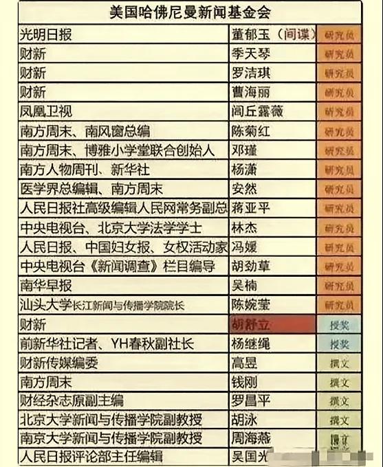 看看美国哈佛尼曼基金会为中国挂牌的精英